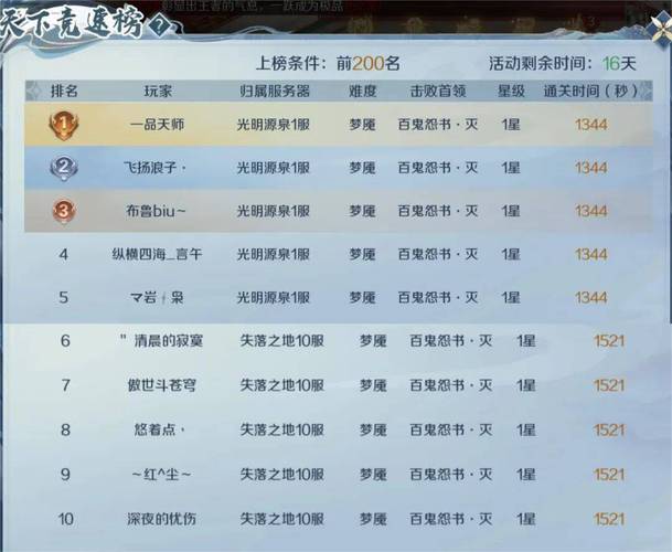 魔域私服发布网现状与特色玩法解析：玩家体验与问题探讨