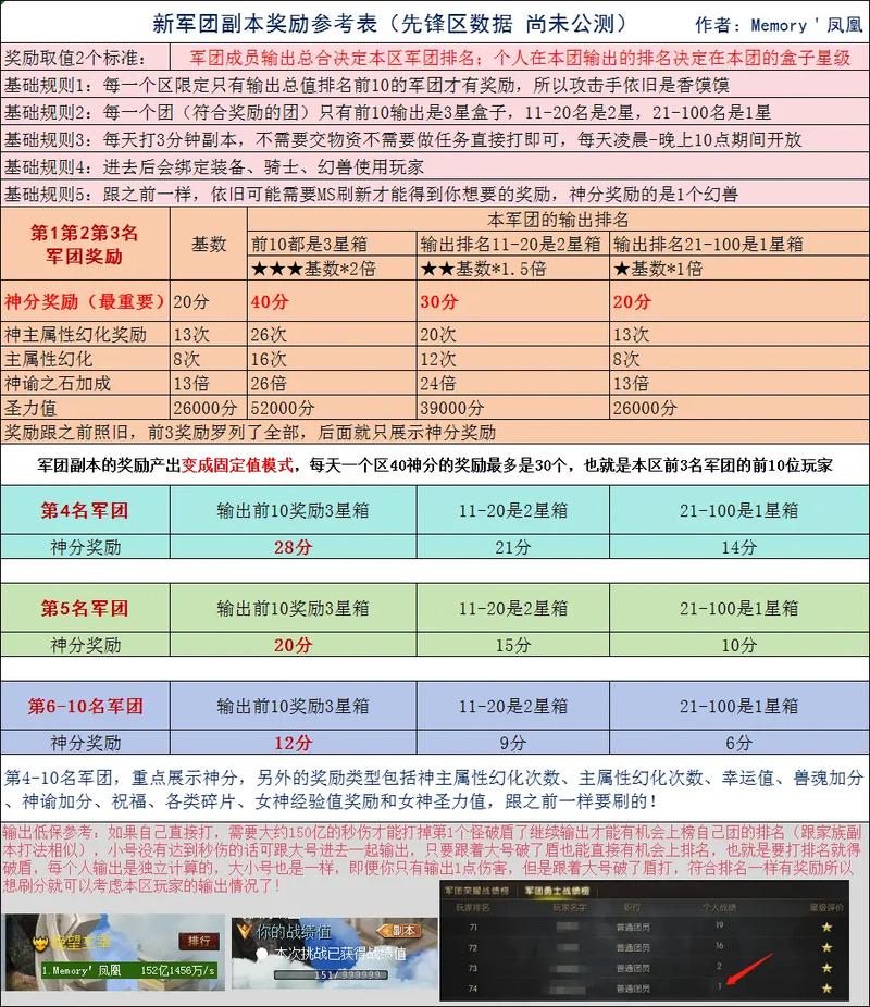 魔域sf游戏特色与社交体验全解析：经典玩法与创新元素结合
