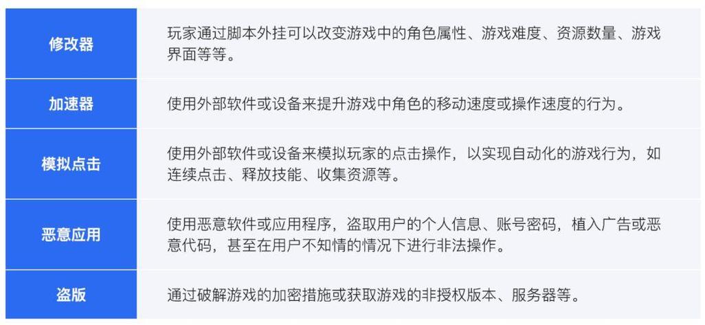 魔域私服外挂的危害：破坏游戏平衡与法律风险详解