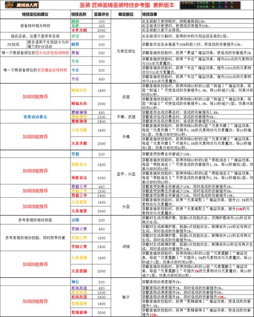 魔域发布平台全解析：版本选择、攻略技巧与最新资讯一网打尽