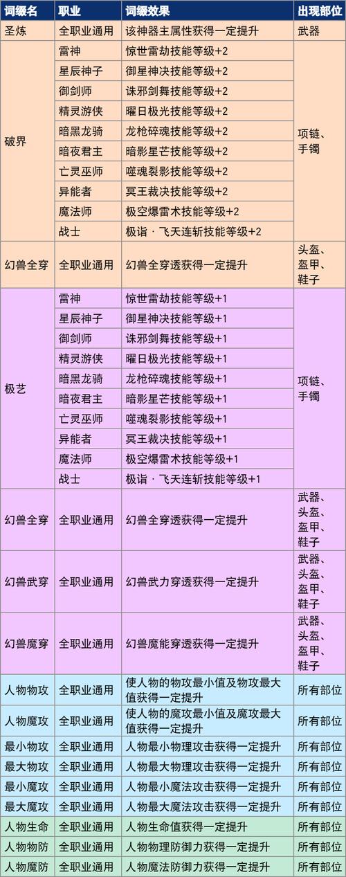 私服魔域玩法自由与装备获取详解：资深玩家的深度体验与评价
