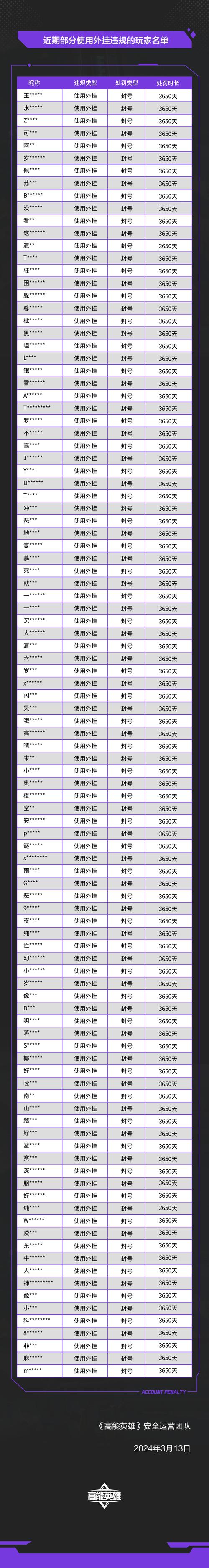外挂严重破坏魔域私服公平性，导致游戏生态和经济系统崩溃